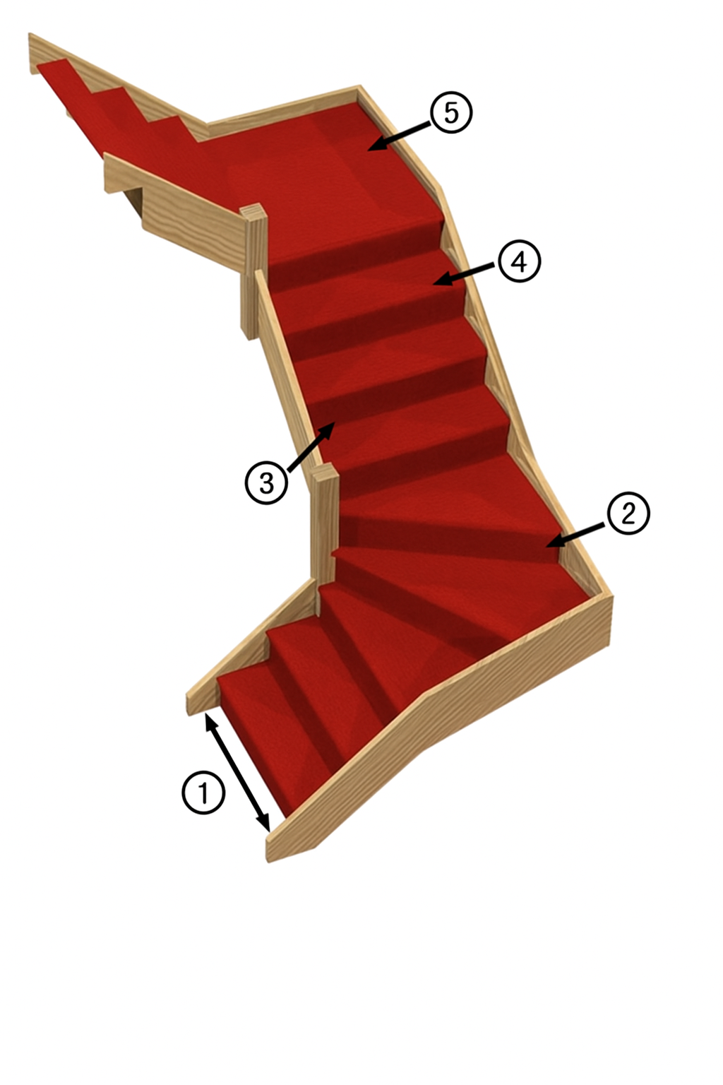 The anatomy of a staircase and staircase terminology