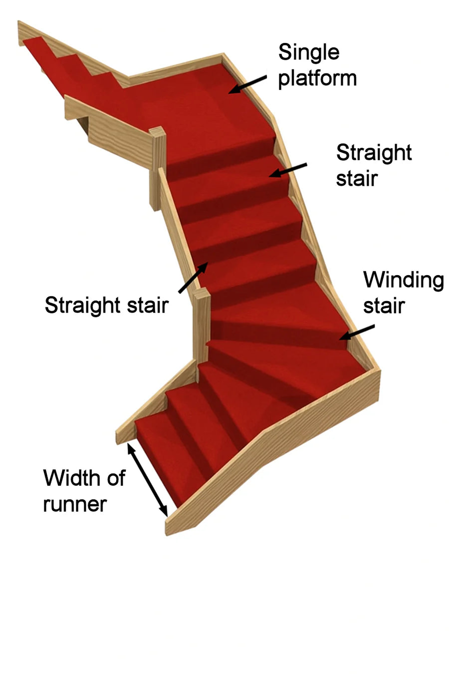 Seagrass herringbone carpet stair runner with black border